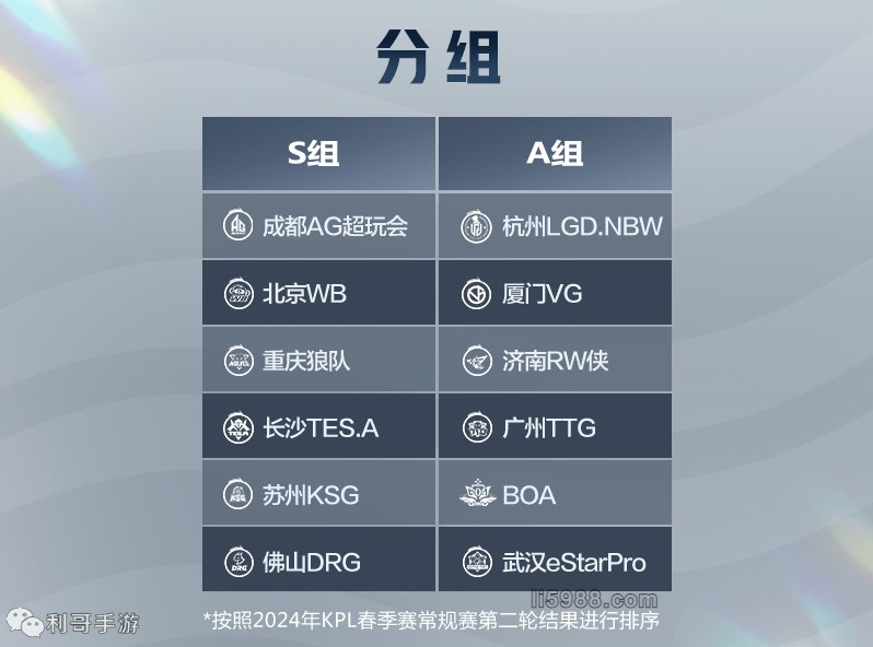 他在成名后