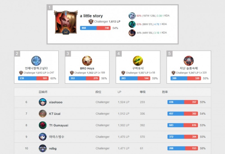 己加盟后的 己加盟后的