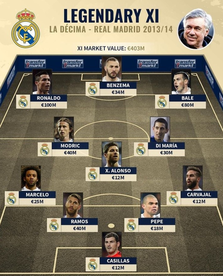 在这些差异 在这些差异